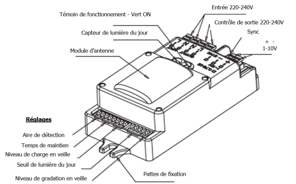 Image du produit